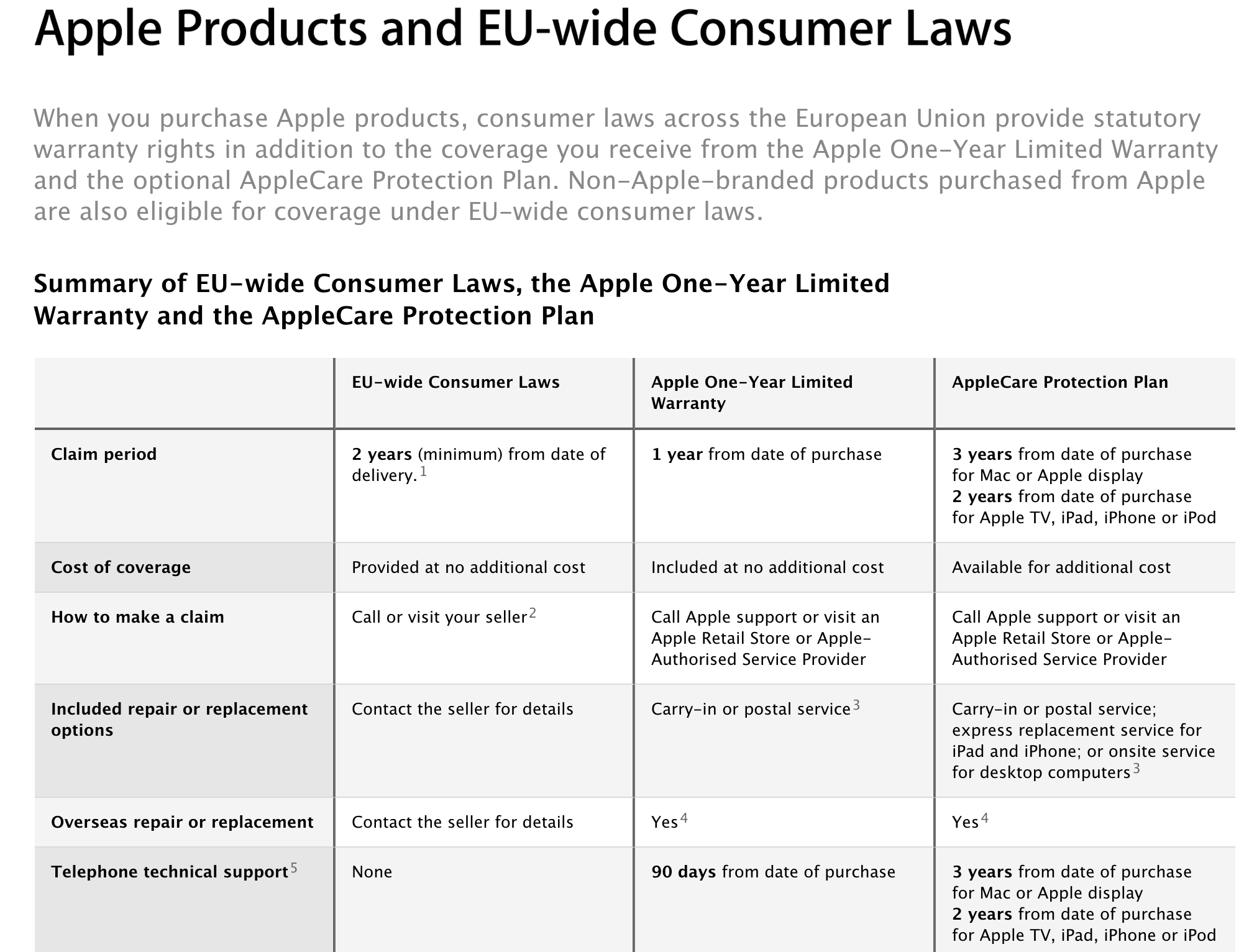 Apple-products-EU-wide