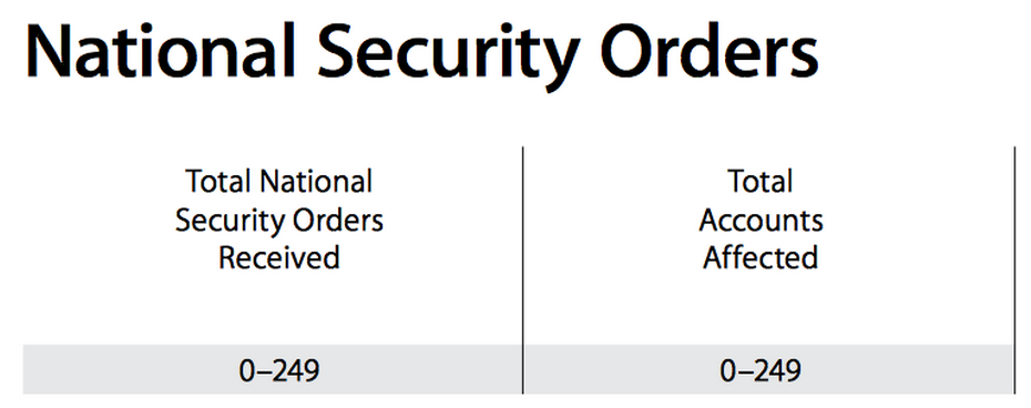 Apple-National-Security-orders-02