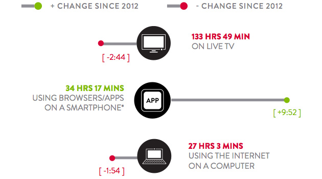 nielsen-smartphone-usage-2013