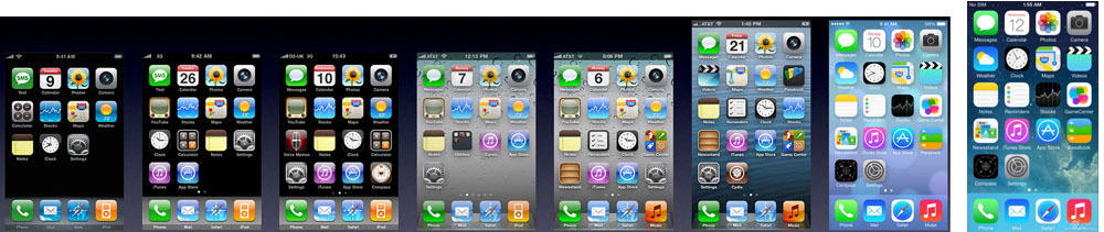 The evolution of iOS from 1 to 8 (based on a graphic by ios7stuff.com)