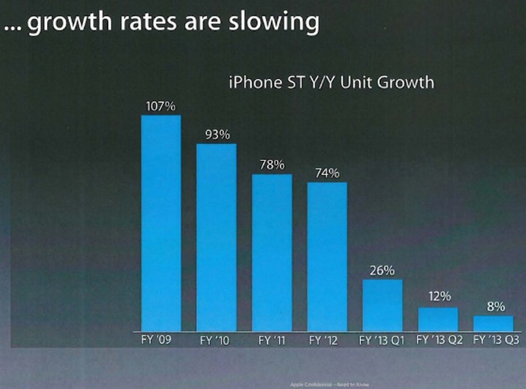 Apple-growth-rate-slowing