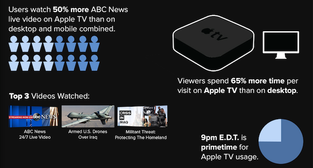 ABC-News-Apple-TV-infograph-02