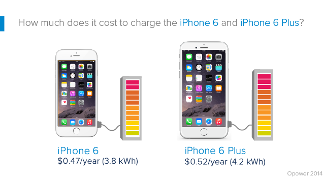 iphone-6-plus-power-cost