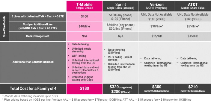 T-Mobile-infographic-1