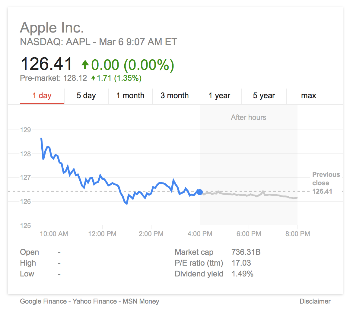AAPL March 6th