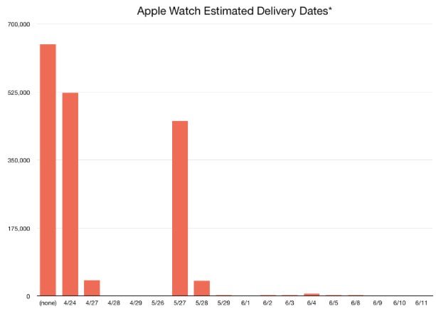apple-watch-shipping
