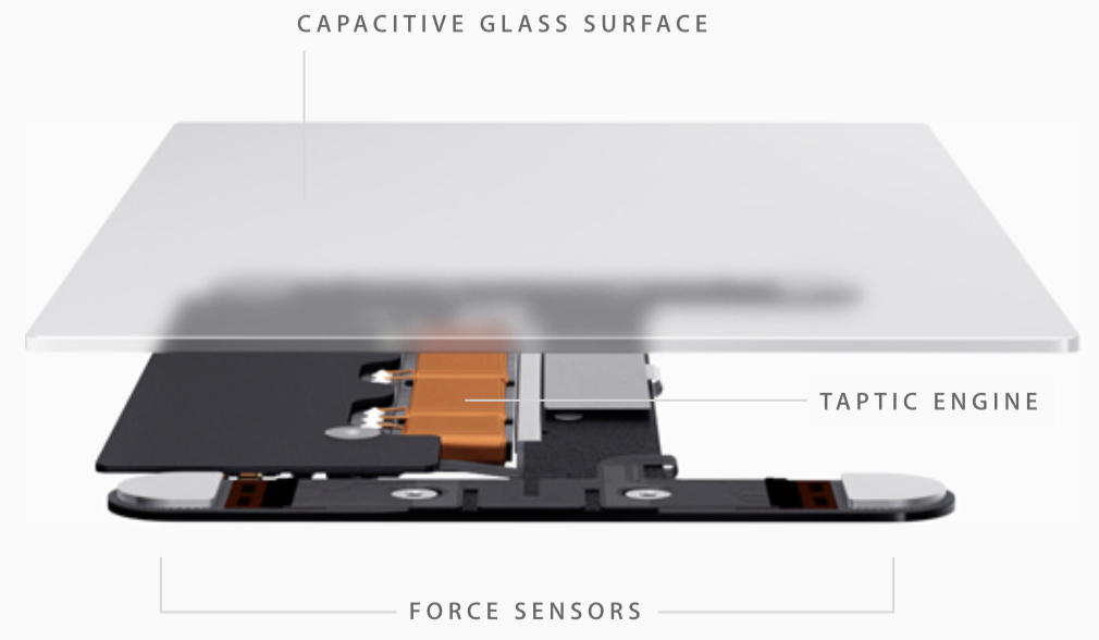 Apple's existing Force Touch mechanism