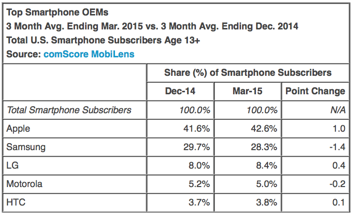 iphone-market-share