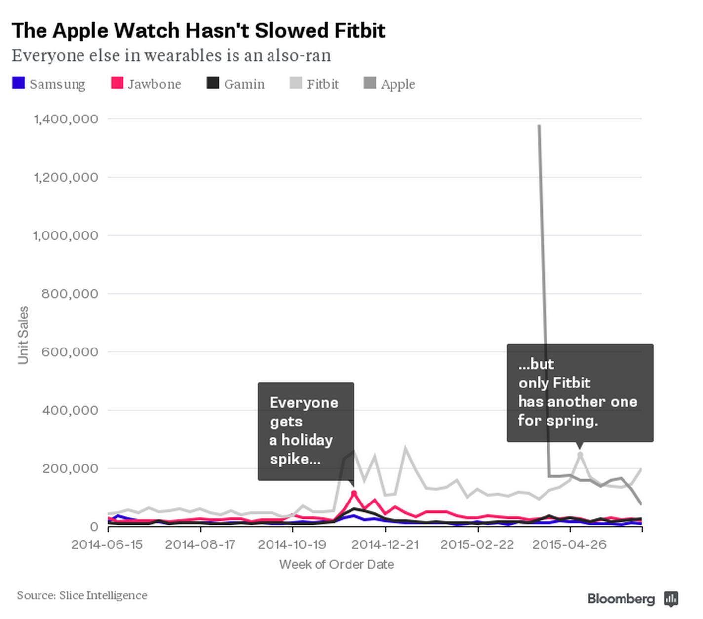 Fitbit-apple-watch-slice