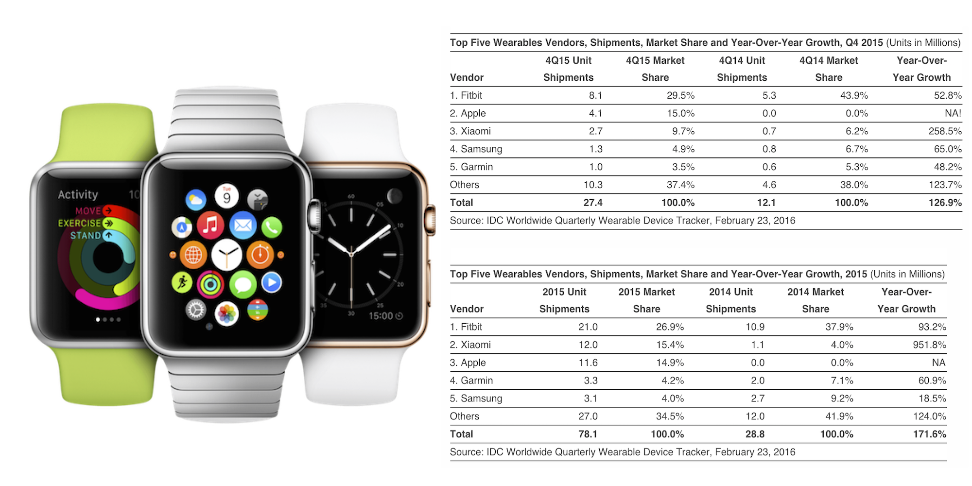 Apple-Watch-IDC-sales