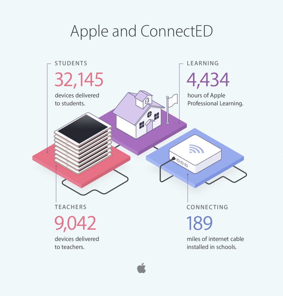 Apple-ConnectED-infographic