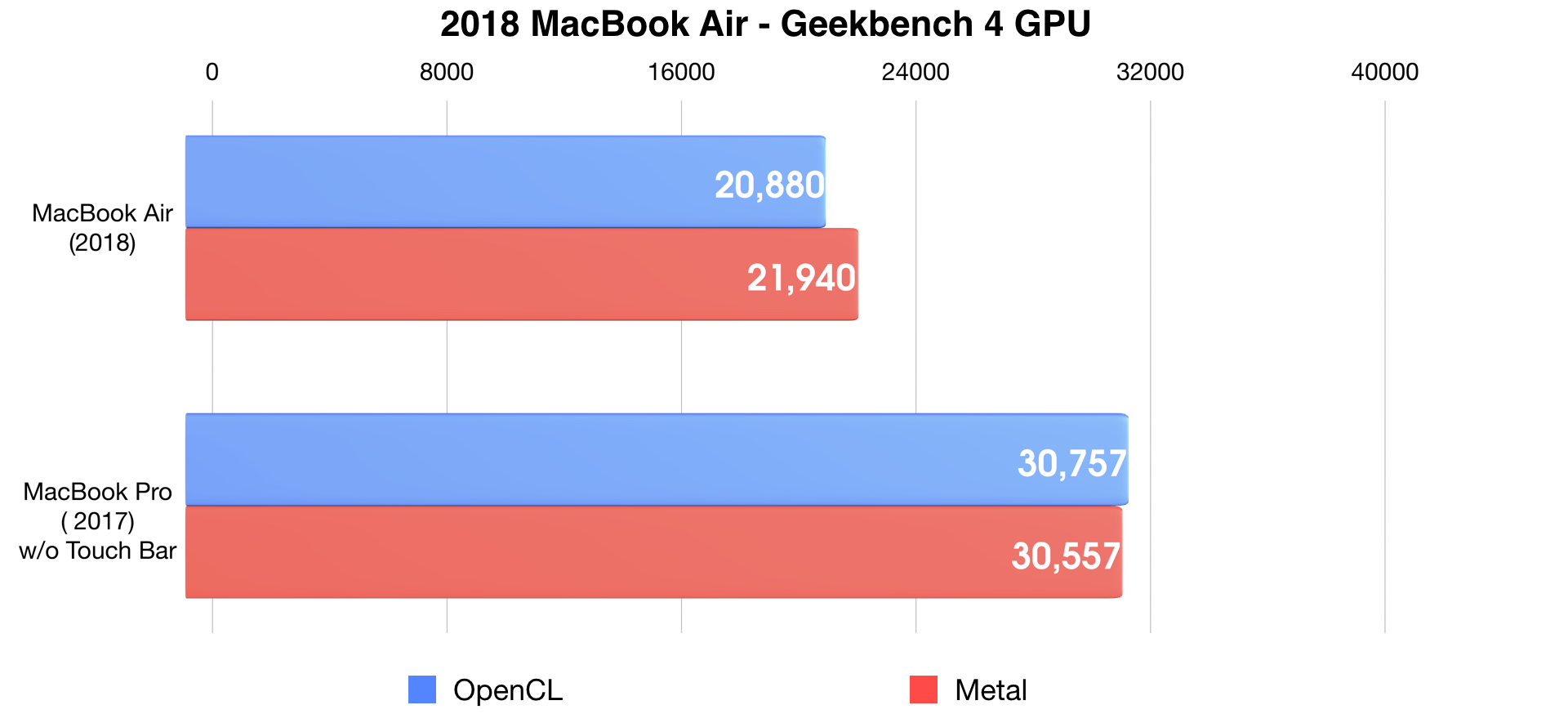 2018 MacBook Air