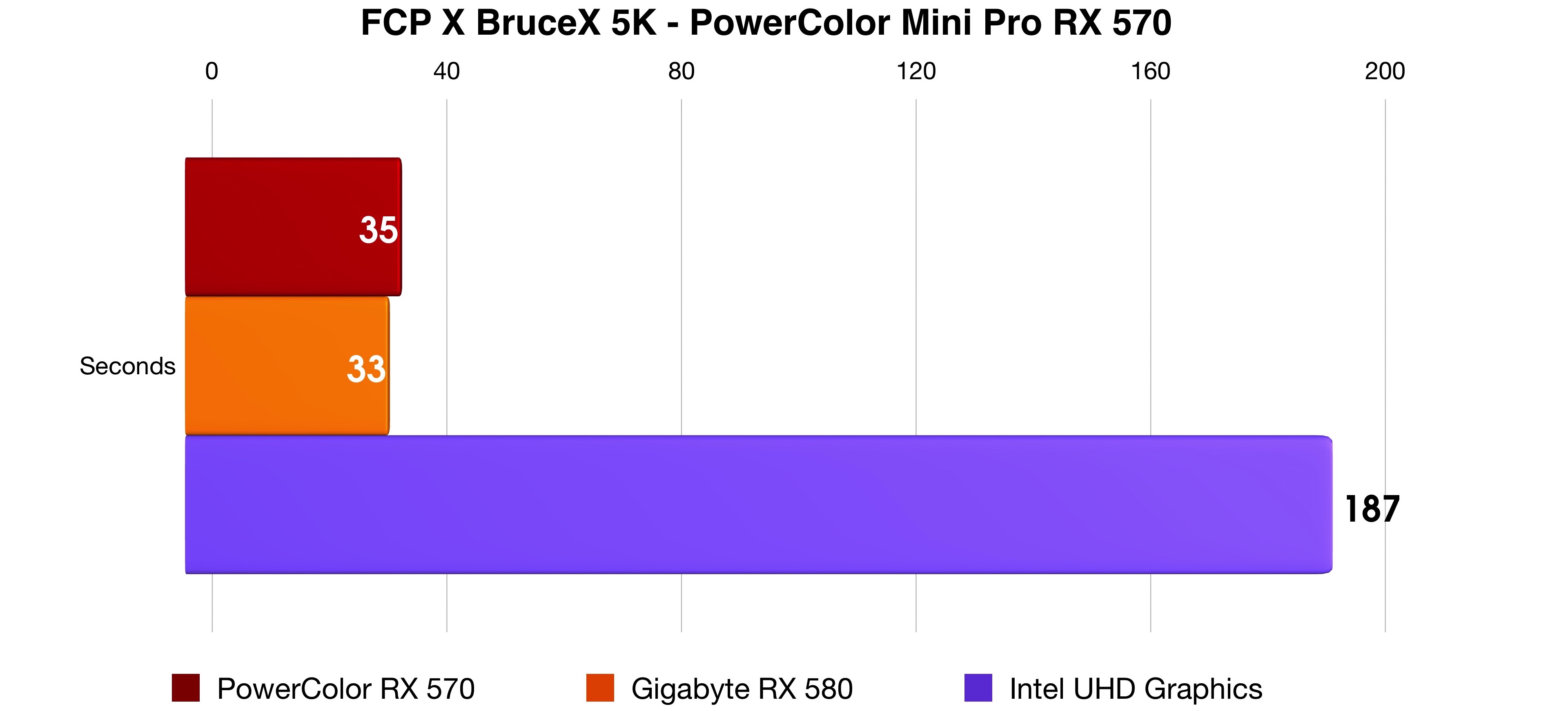BruceX PowerColor Mini Pro Review