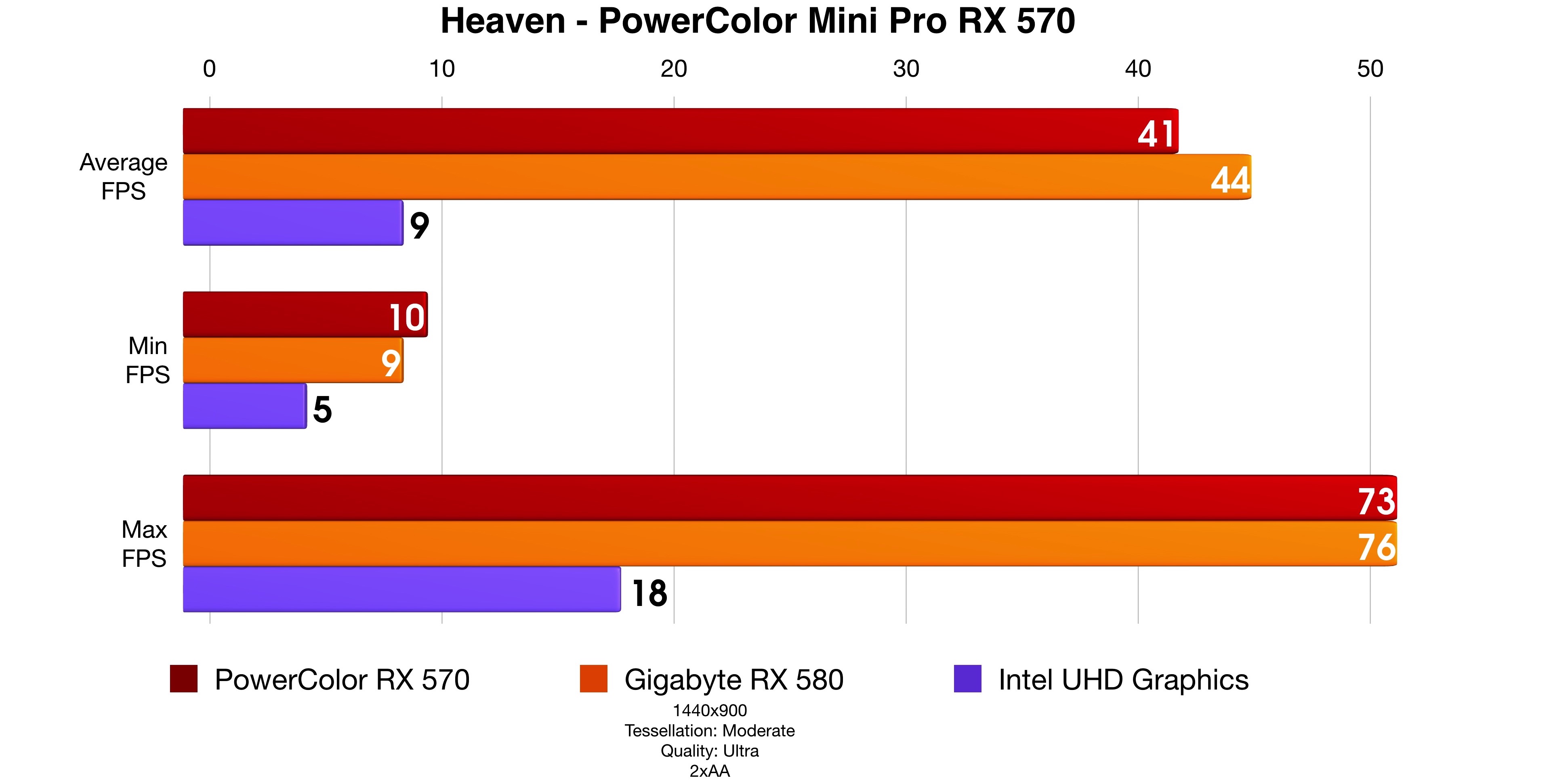 Heaven PowerColor Mini Pro Review