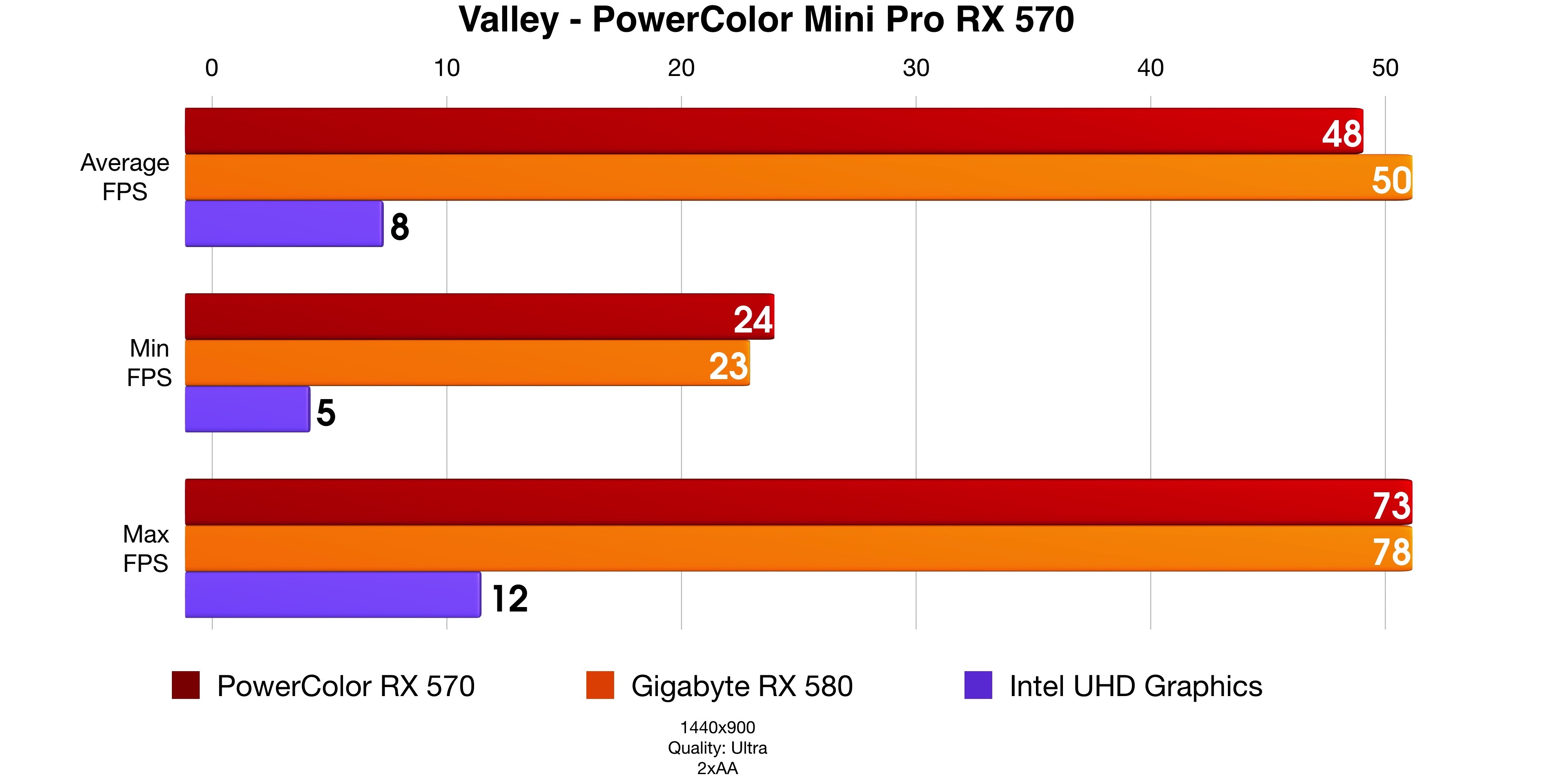 Valley PowerColor Mini Pro Review