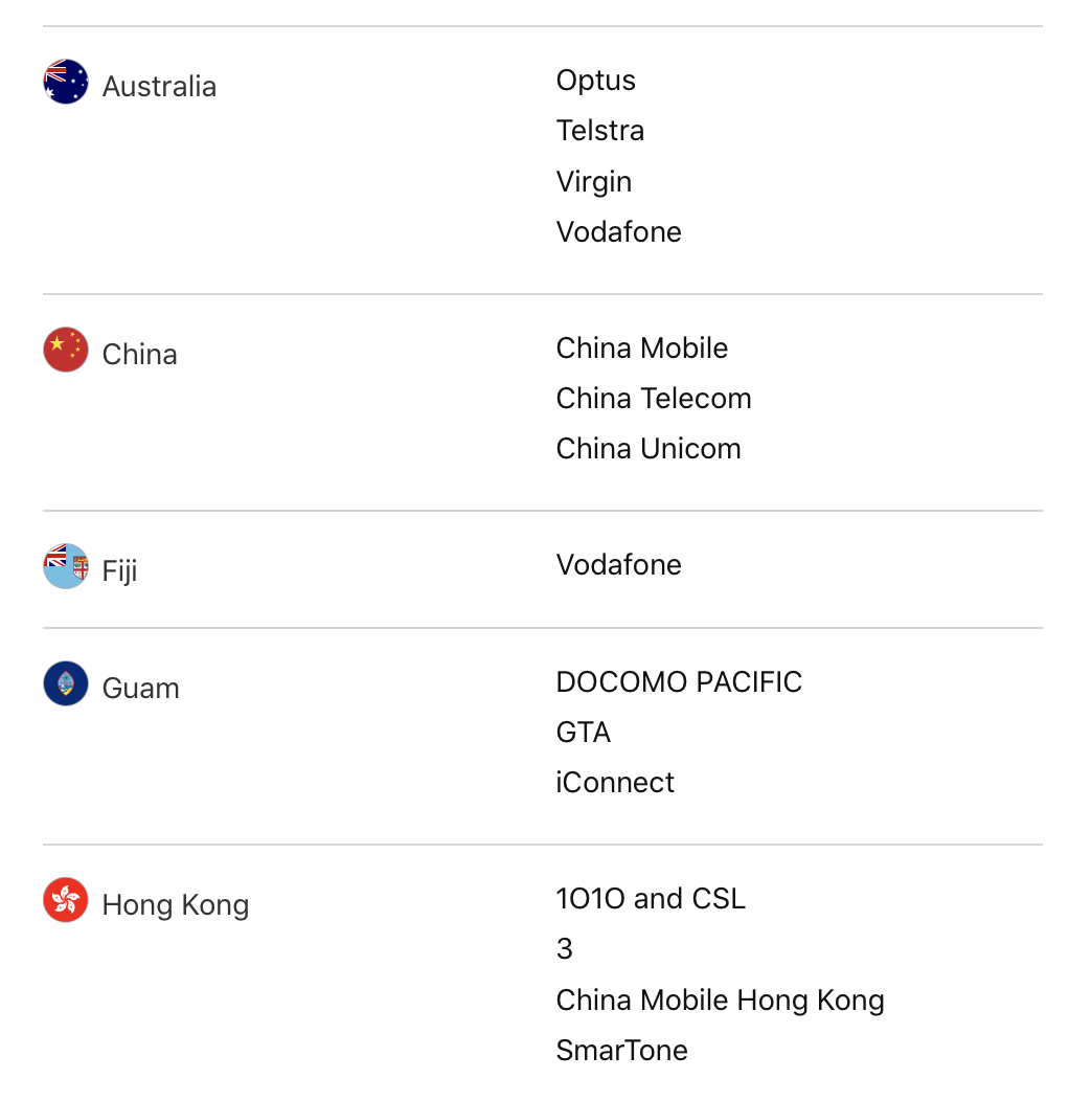 iPhone country carrier compatibility list 2