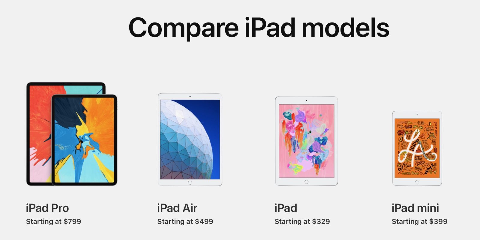2019 iPad lineup detailed comparison