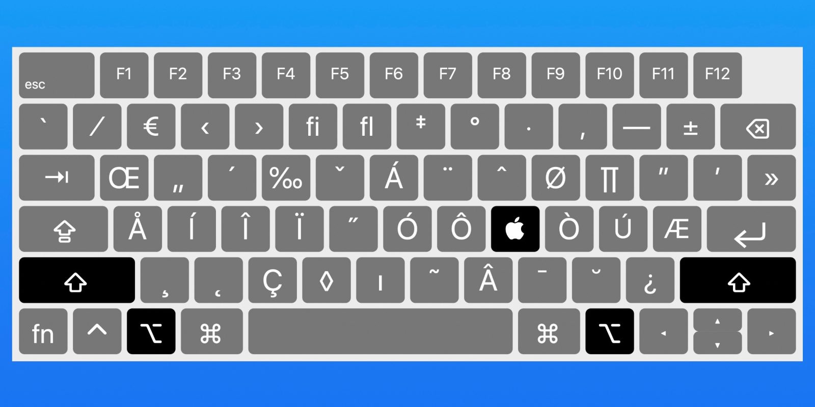 How to type Apple logo on Mac, iPhone, and iPad