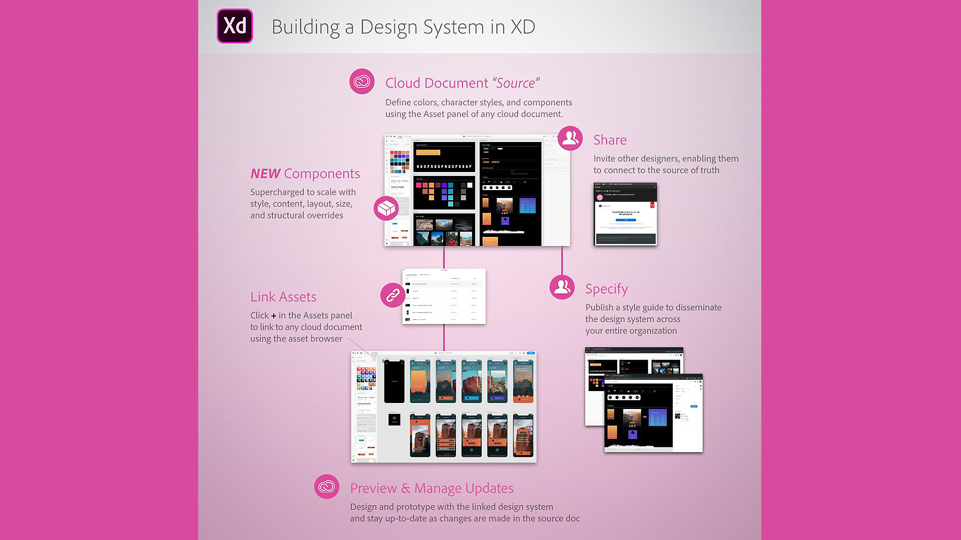 Adobe XD Design System