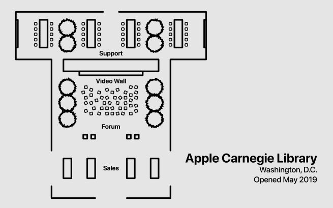 Today at Apple Year in Review Carnegie Library Store
