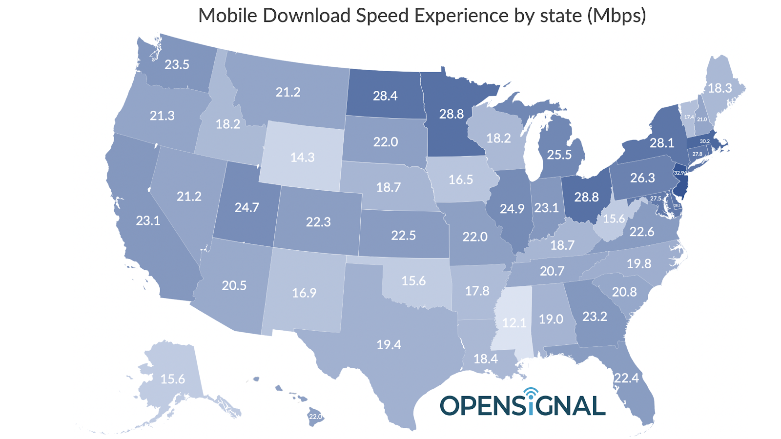 state mobile network speeds