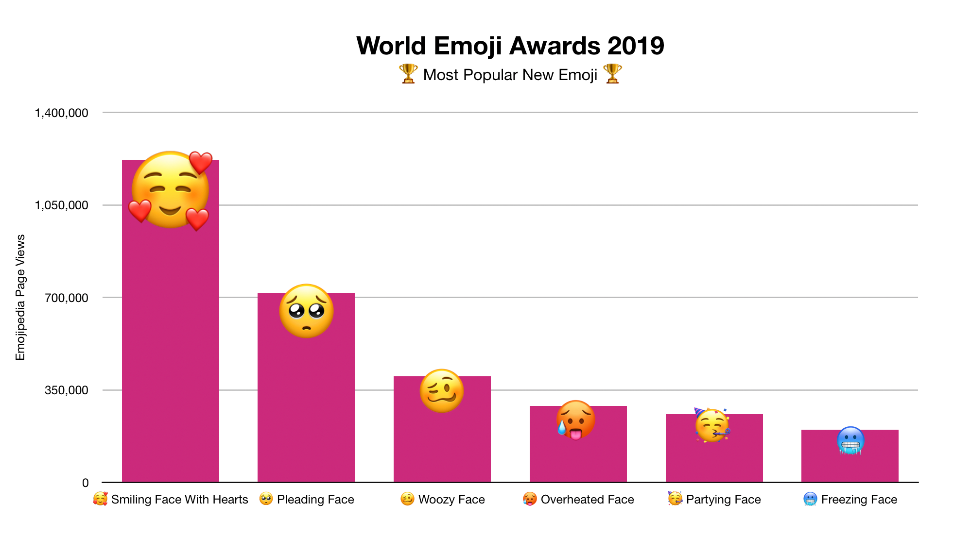 world emoji day awards