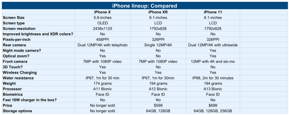 iPhone x vs iPhone 11