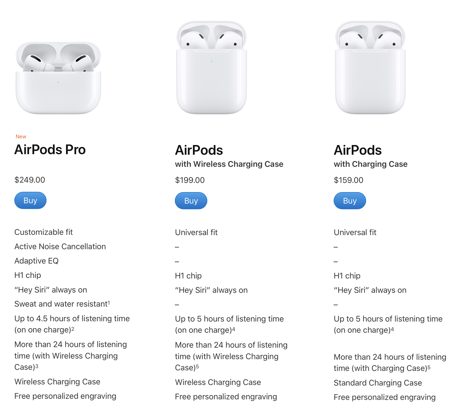 How AirPods Pro and AirPods gen 2 compare