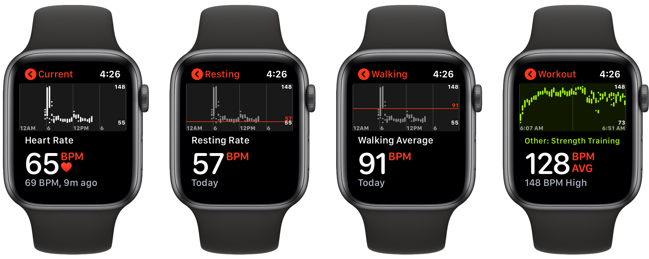 How to see Apple Watch heart rate history - Apple Watch