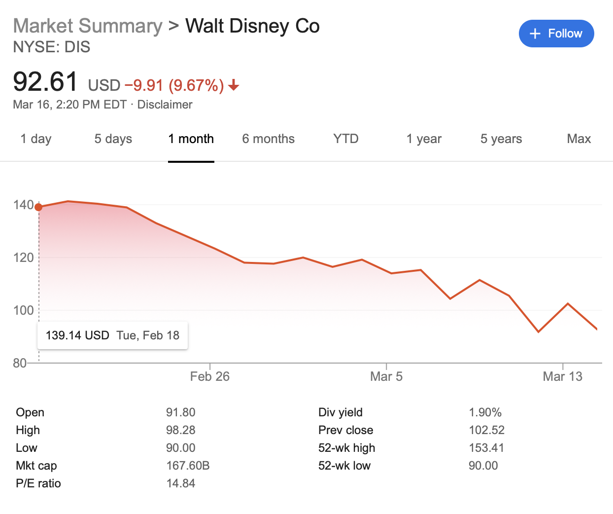 Apple buy Disney?