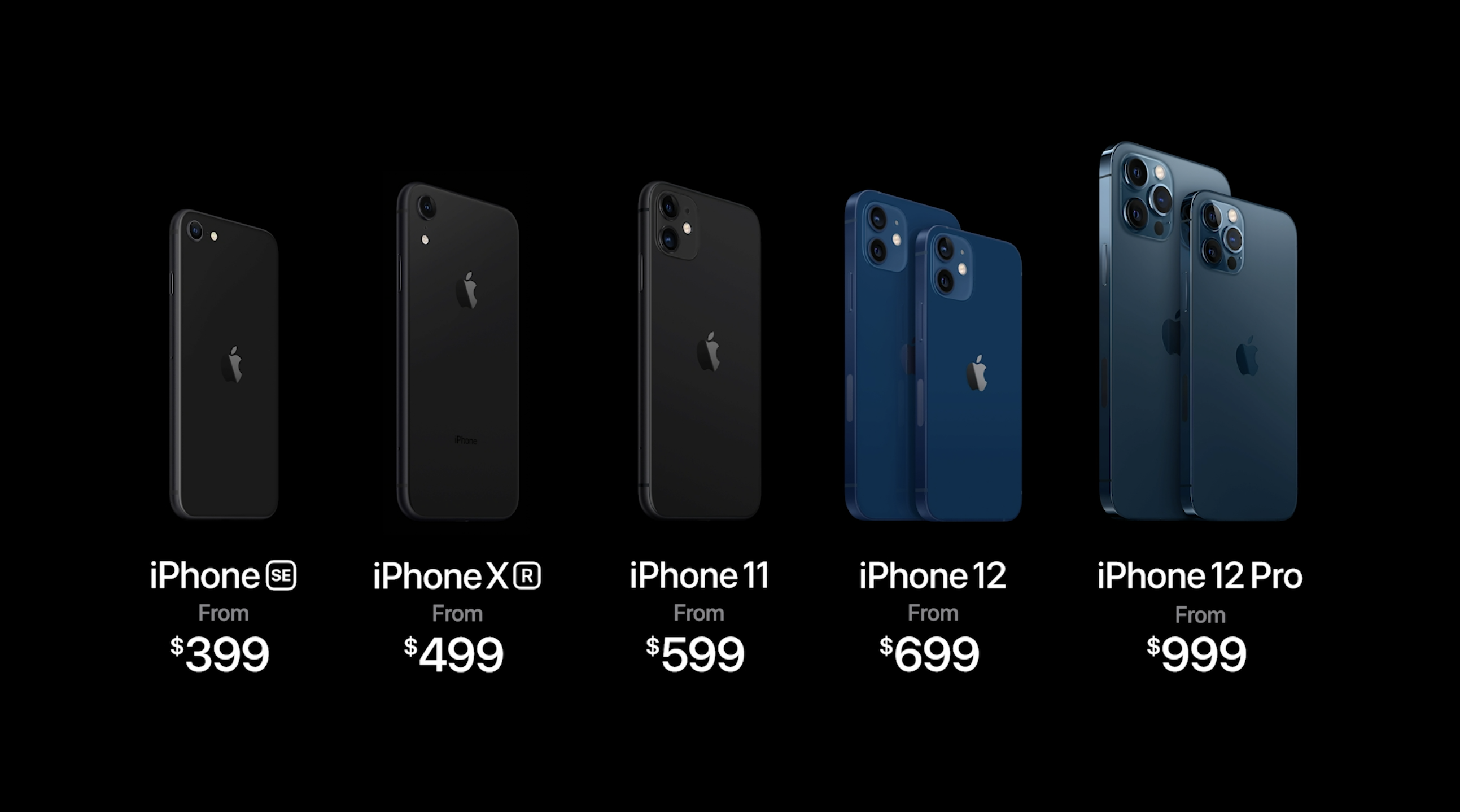 2020 full iPhone lineup