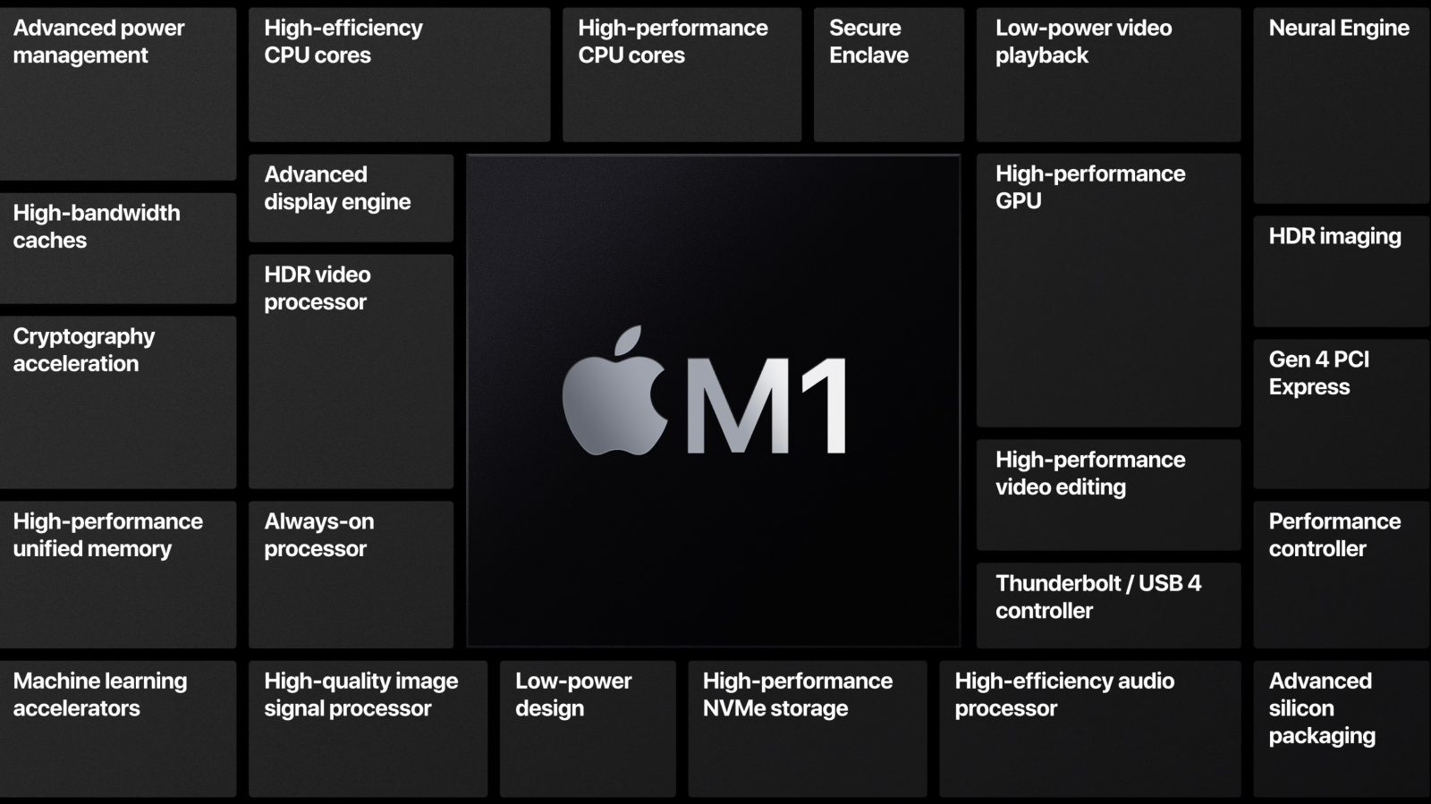 How to check M1 app compatibility for all of your Mac software