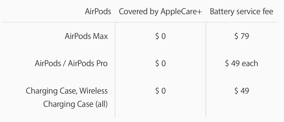 What to do with old AirPods - walkthrough Apple battery service details