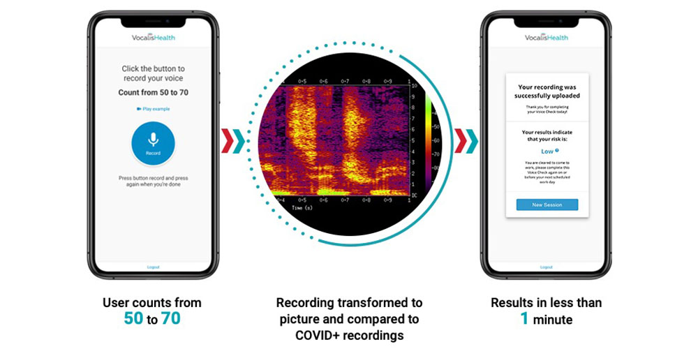 An app to diagnose COVID-19 by voice