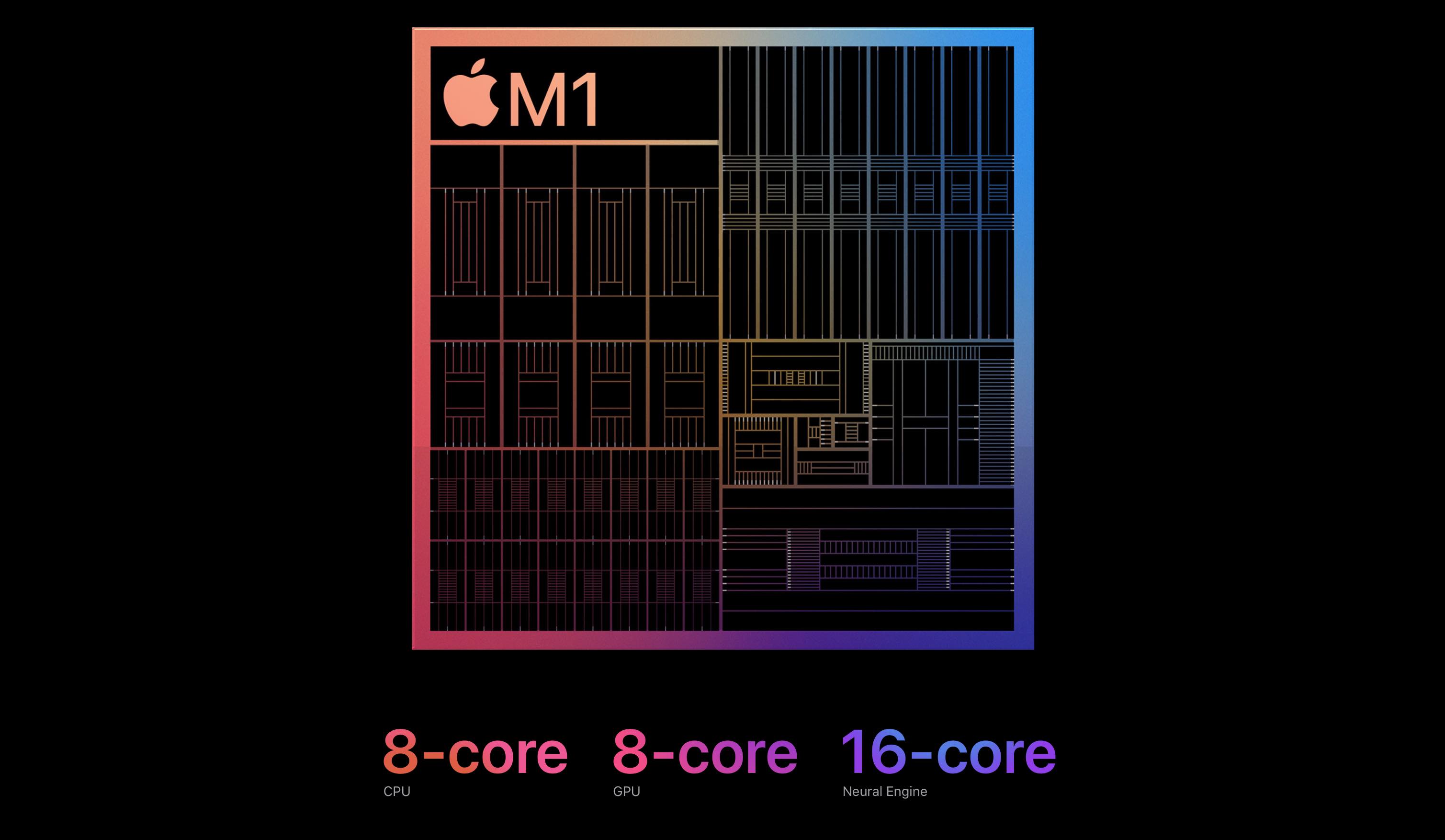 M1 iMac vs Intel iMac - CPU, GPU, more