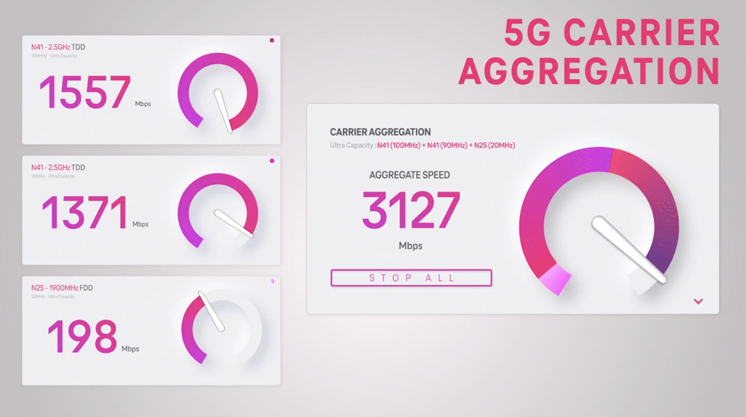 T-Mobile 3 Gbps speeds
