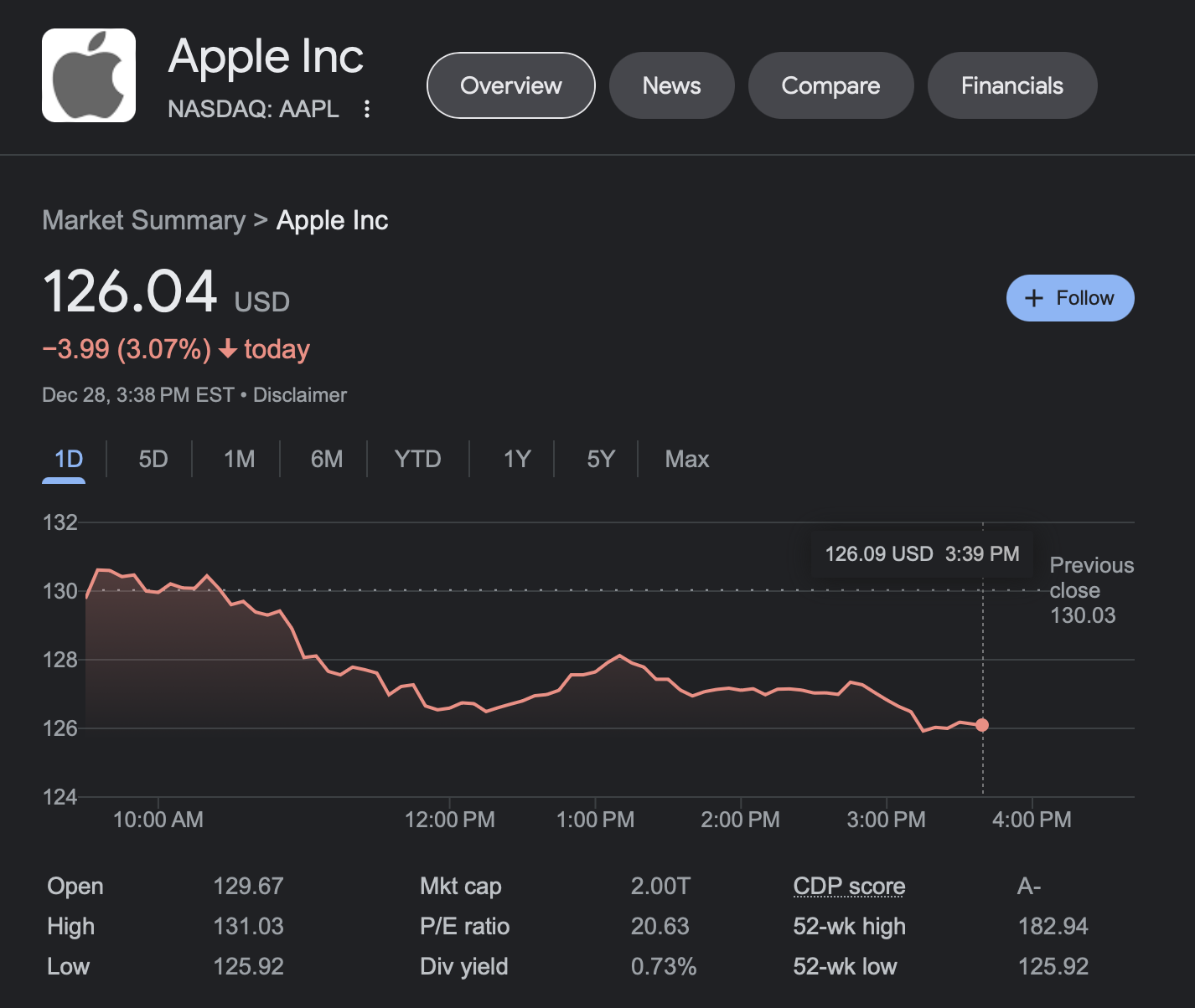 AAPL price
