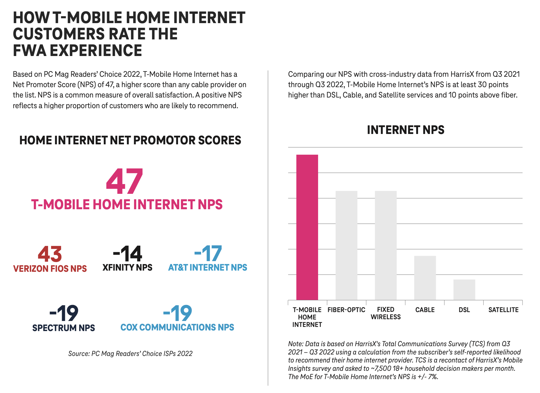 T-Mobile 5G Home Internet customer satisfaction