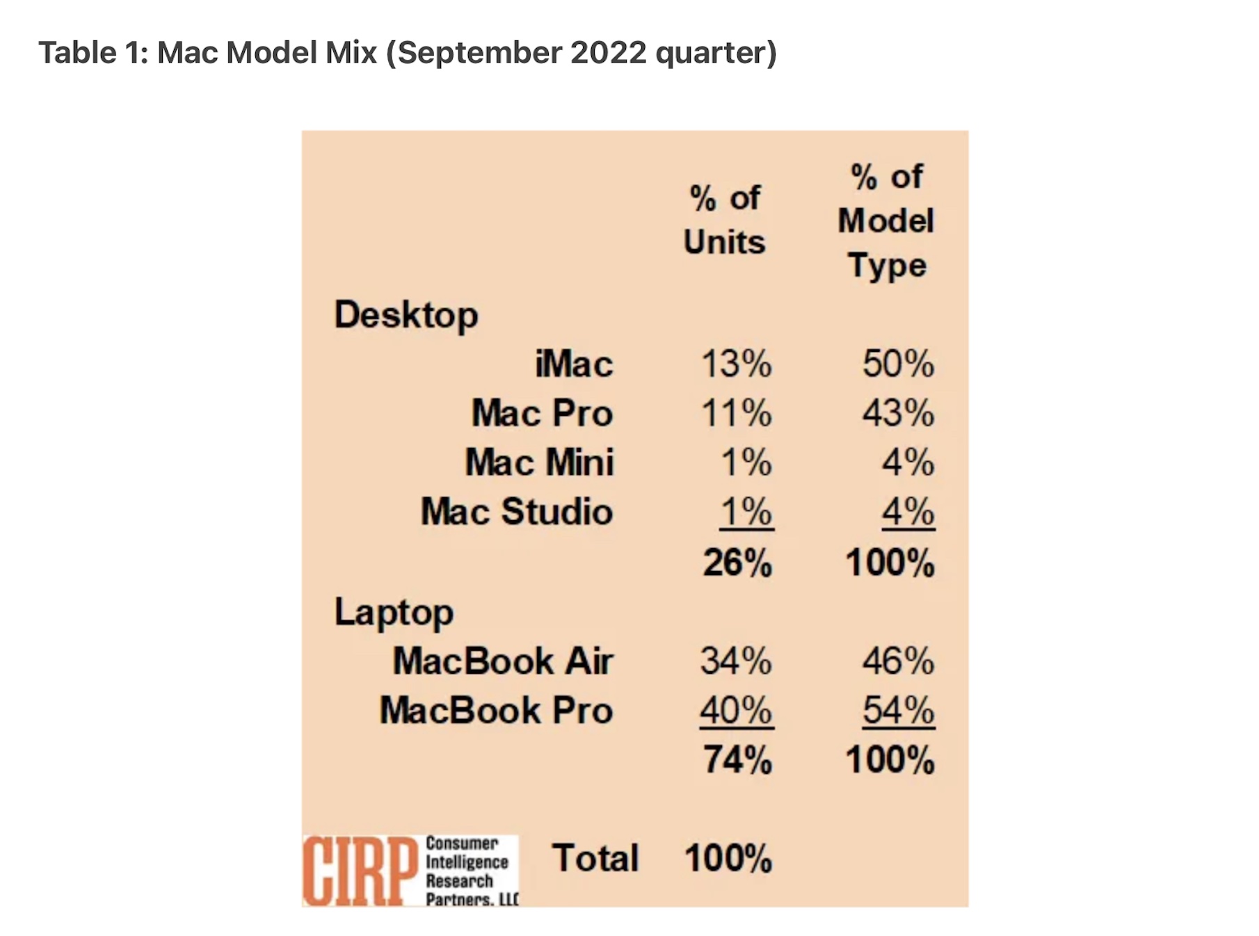most popular Mac 1