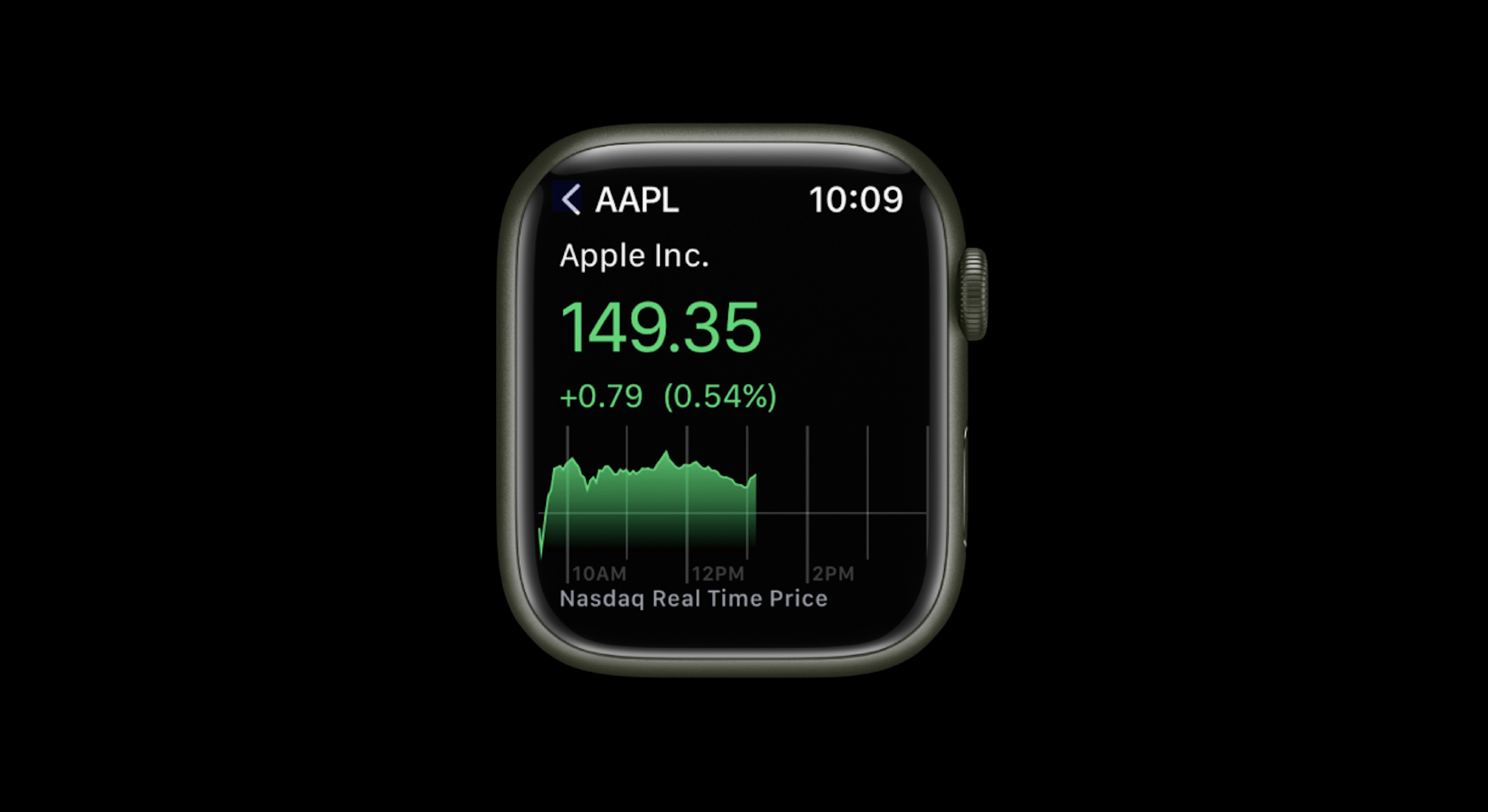 Apple Watch Stocks app in watchOS 9 and earlier