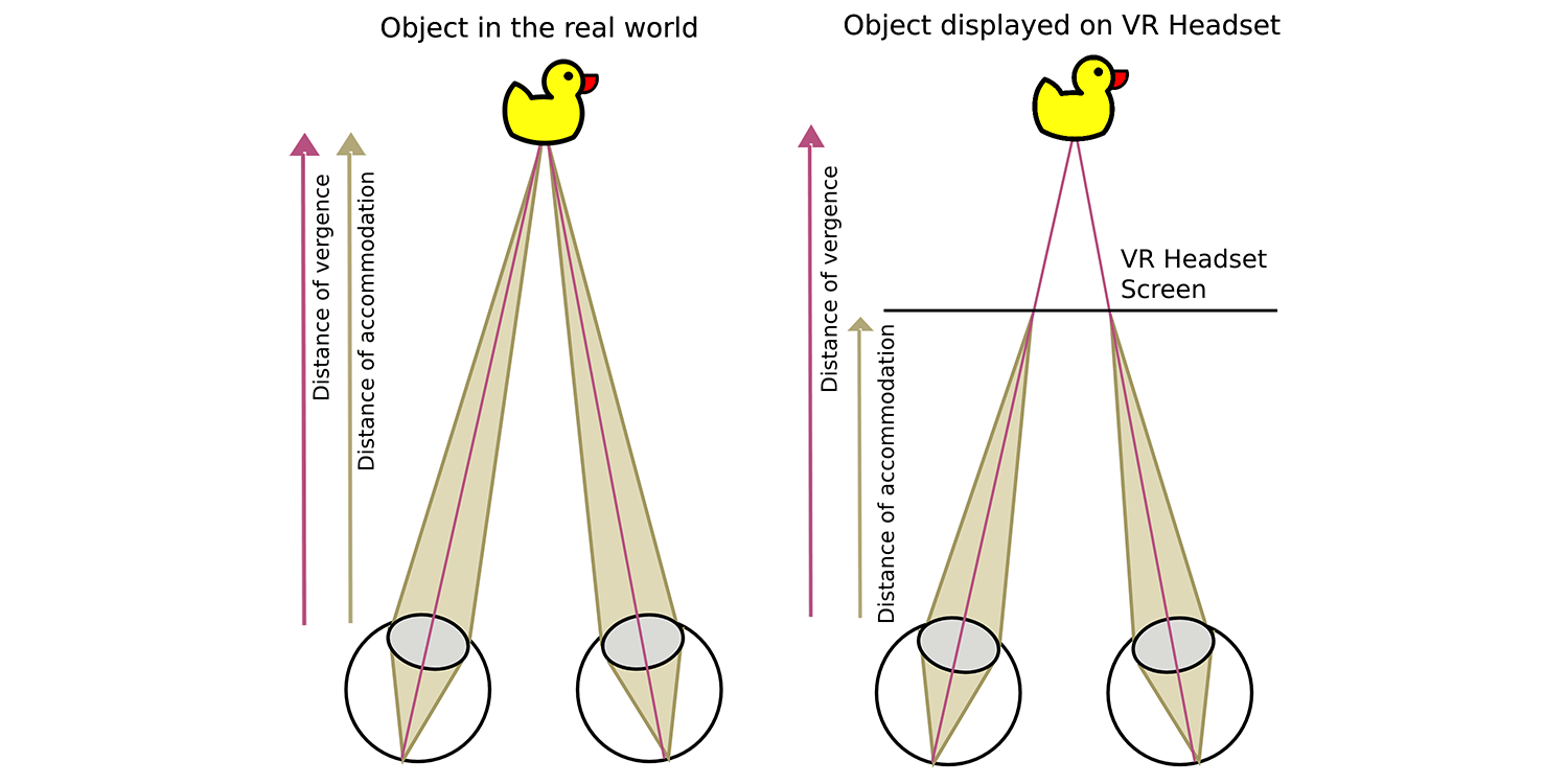 Vision Pro tech to reduce eyestrain and motion sickness | Diagram illustrating the difference between close focusing and the illusion of a distant object
