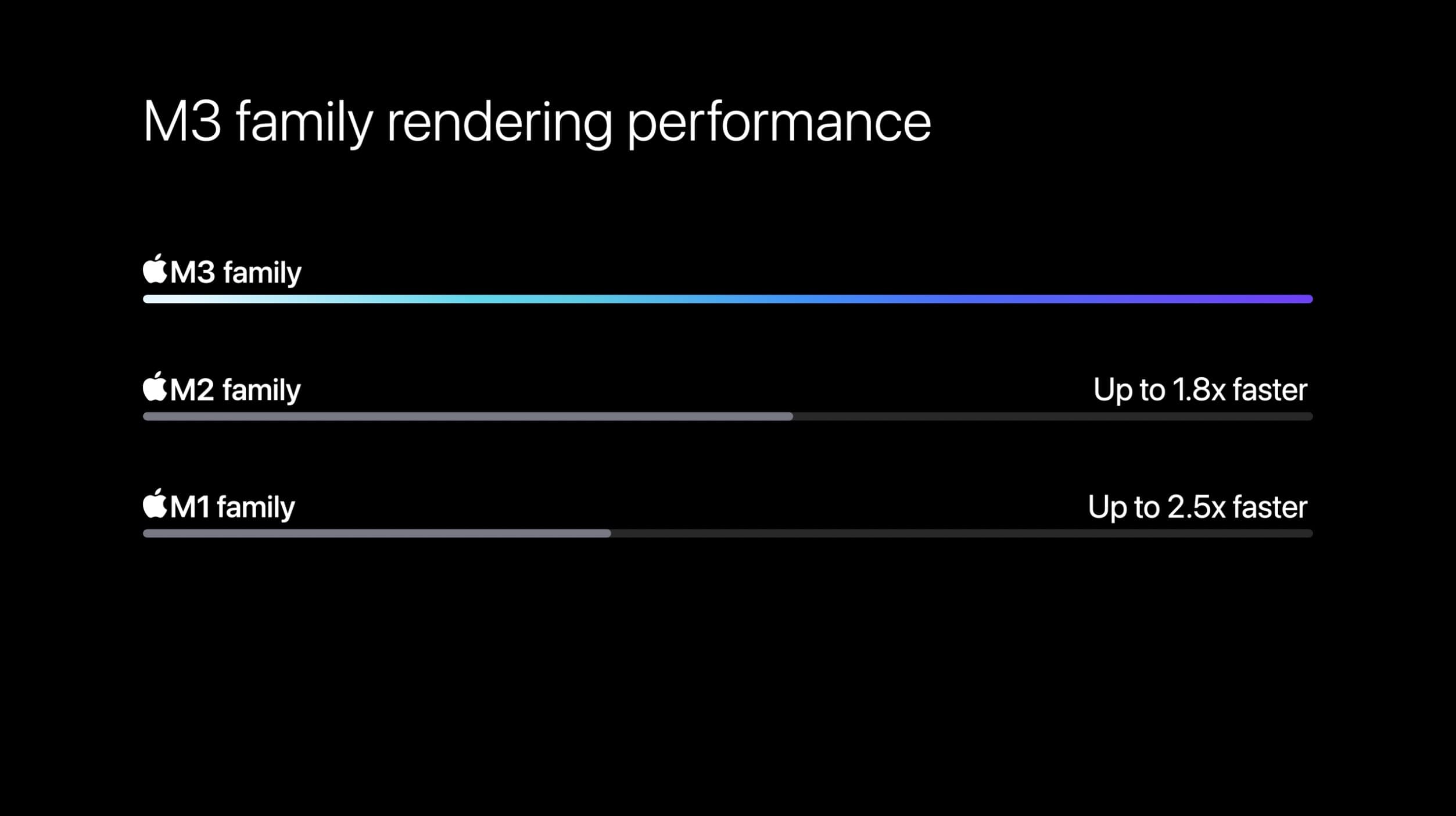 MacBook Pro vs Air M3 rendering performance