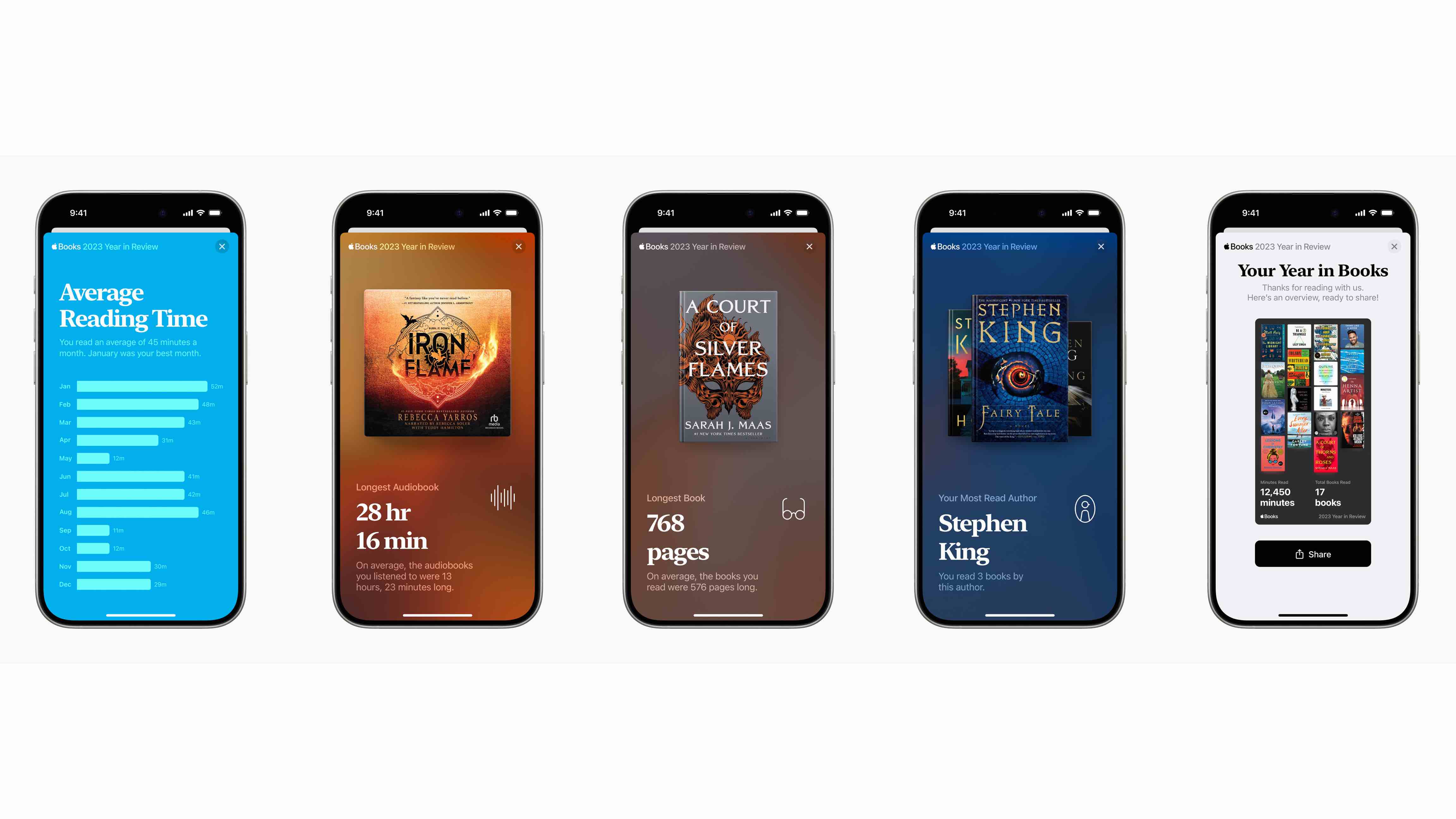 Apple Books Year in Review 3